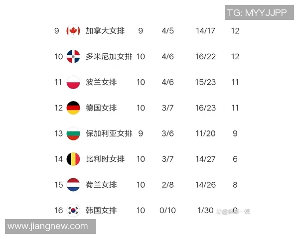重庆排球队在邀请赛中以77分稳居积分榜首位
