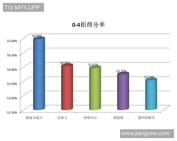 上海排球队配合表现的深度数据分析与战术探讨 上海排球队配合表现的深度数据分析与战术探讨